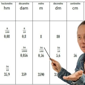Maths: conversions