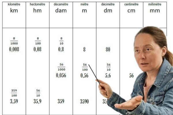 Maths: conversions