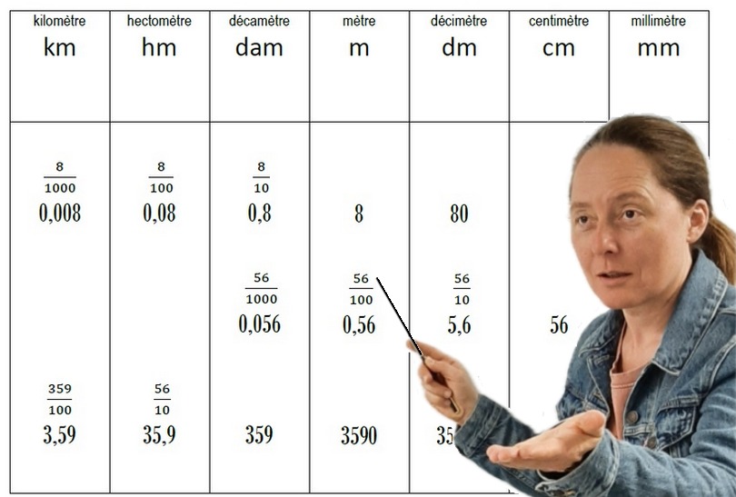 Maths: conversions